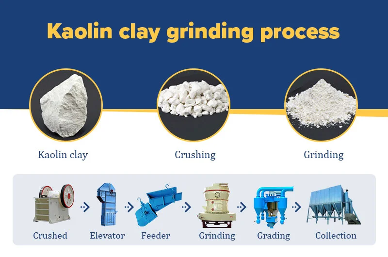 Manufacturing Kaolin China Clay Powder