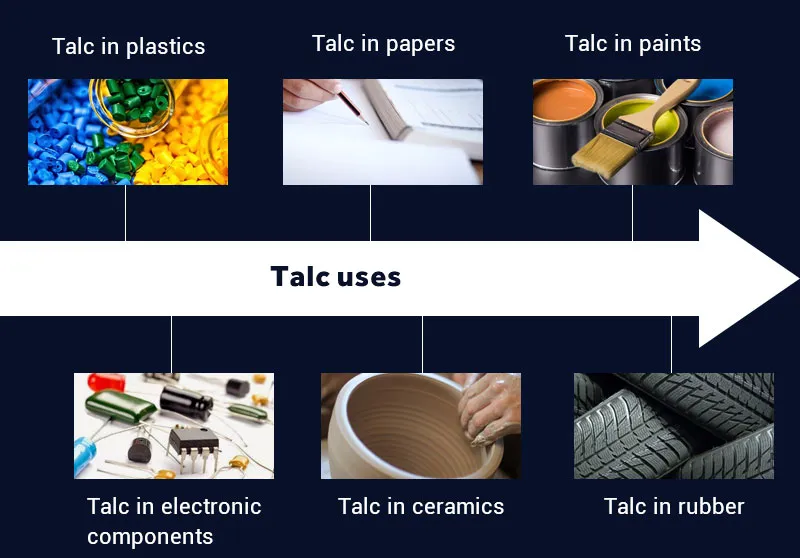 Talc Processing and Industrial Use