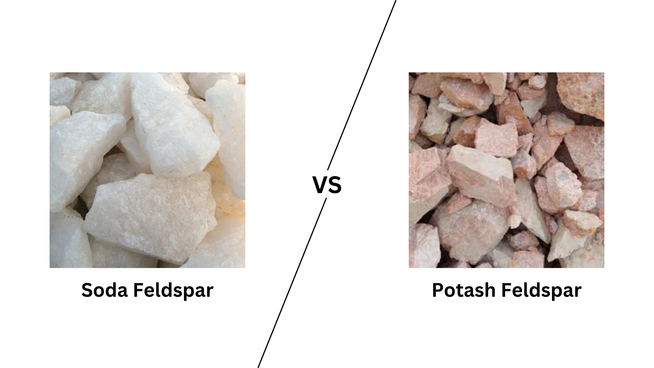 The Types: Soda feldspar and Potash feldspar