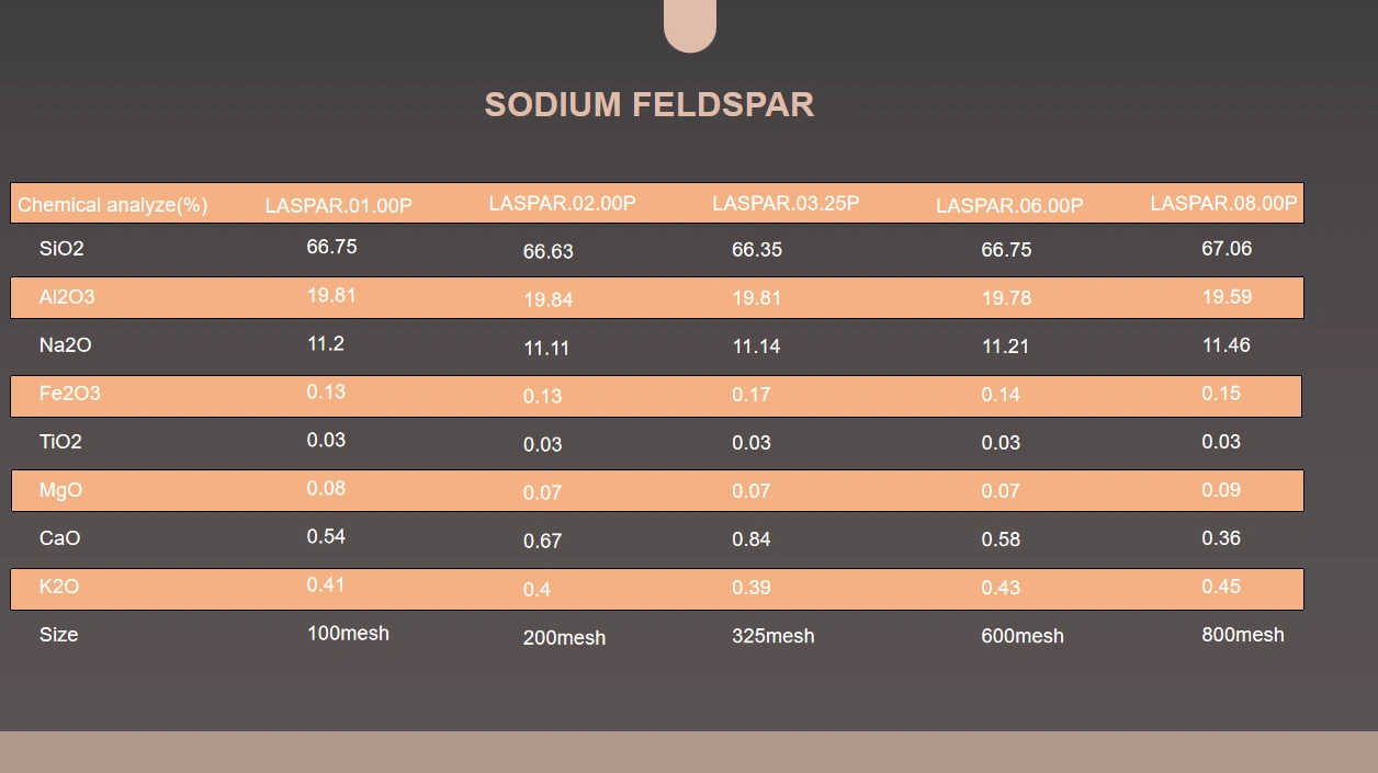 Mesh Size of Sodium Feldspar