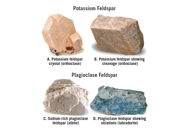 Feldspar: A Quiet Engine Behind Everyday Industry