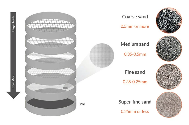 How Mesh Size Works