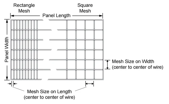 How Mesh Size Is Measured