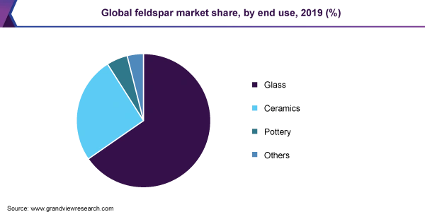 Challenges in the Feldspar Industry