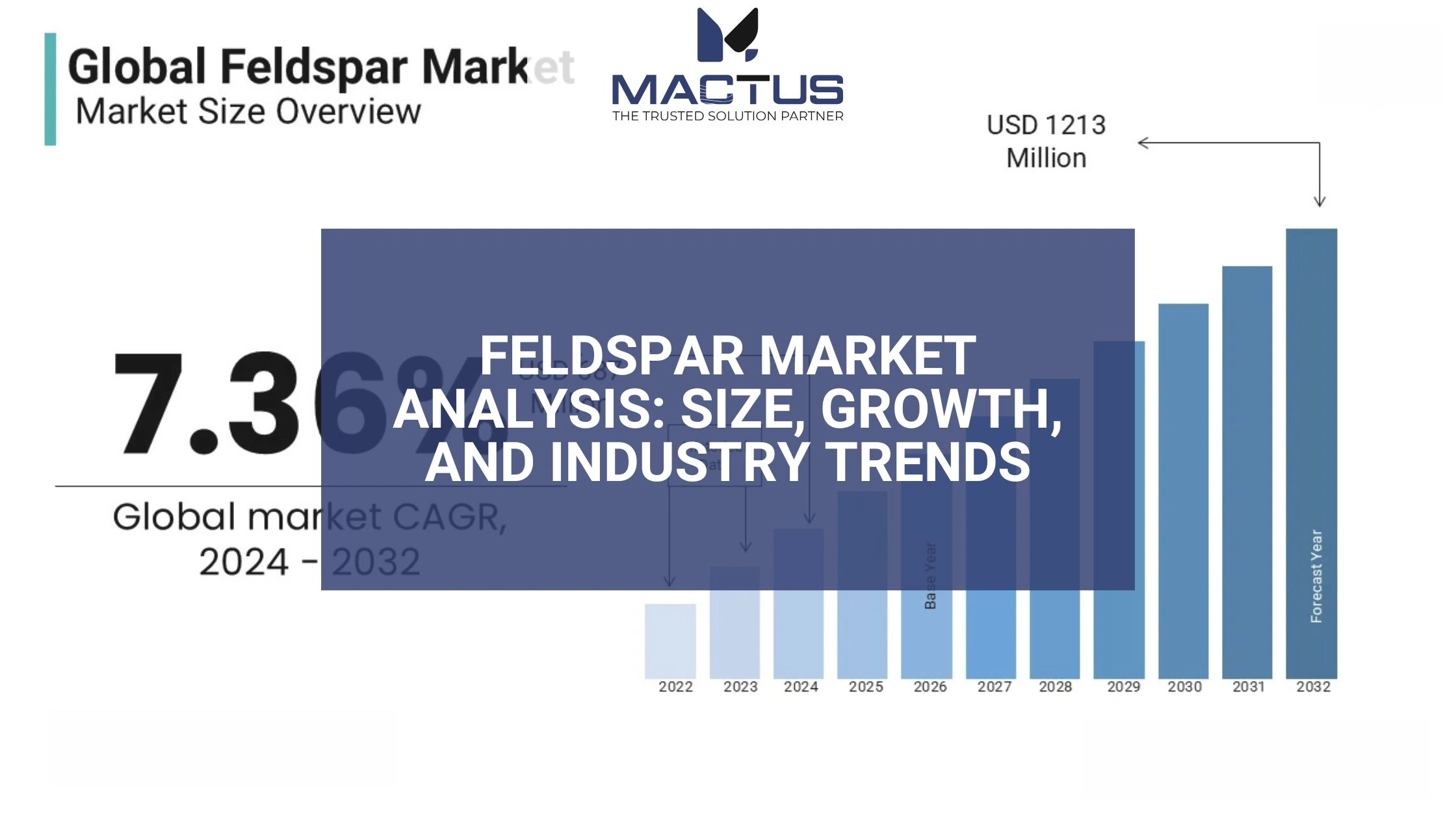 Feldspar Market Analysis: Size, Growth, and Industry Trends